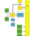 Functional diagram of a Ford Fiesta AC system