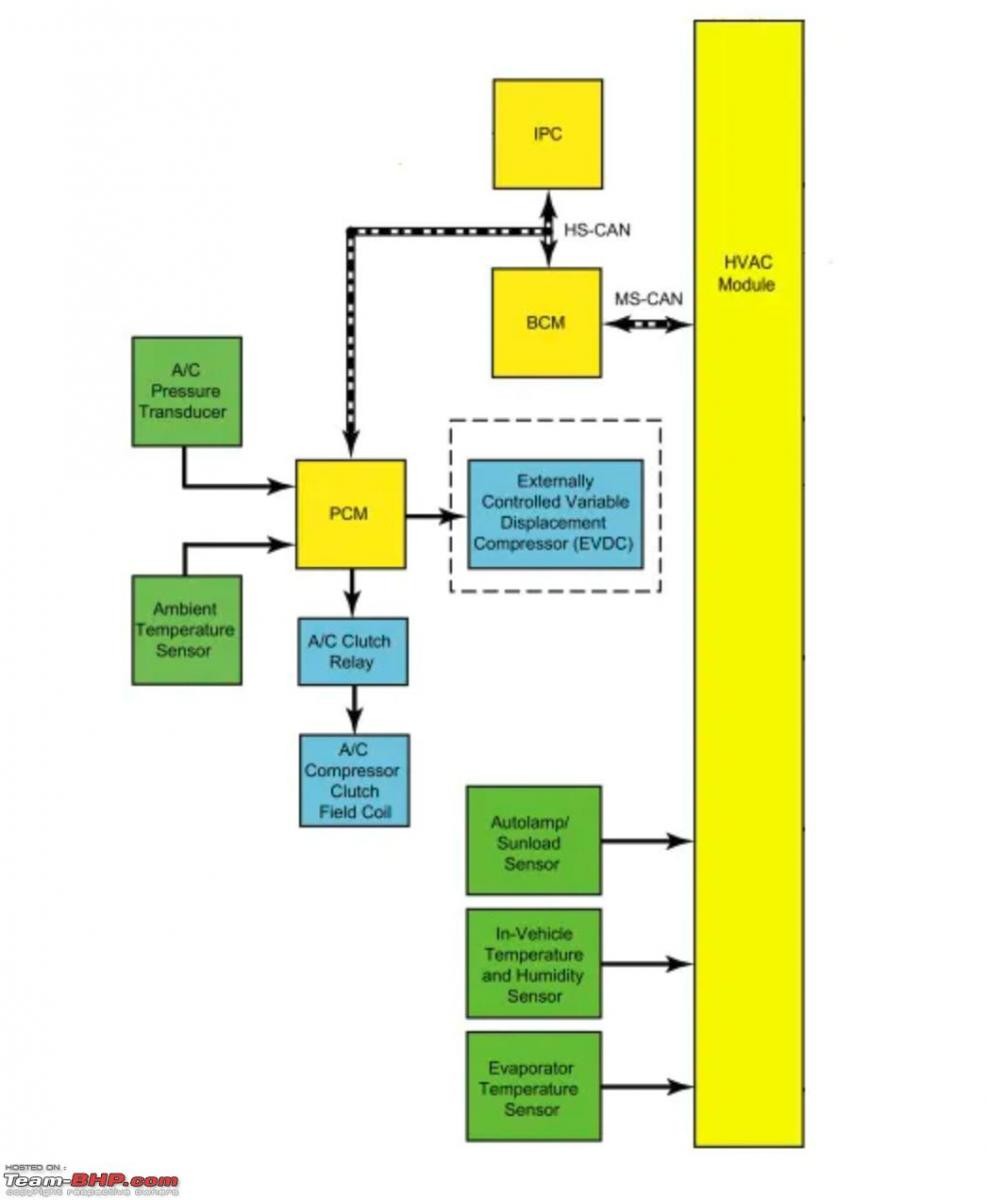 Functional diagram of a Ford Fiesta AC system