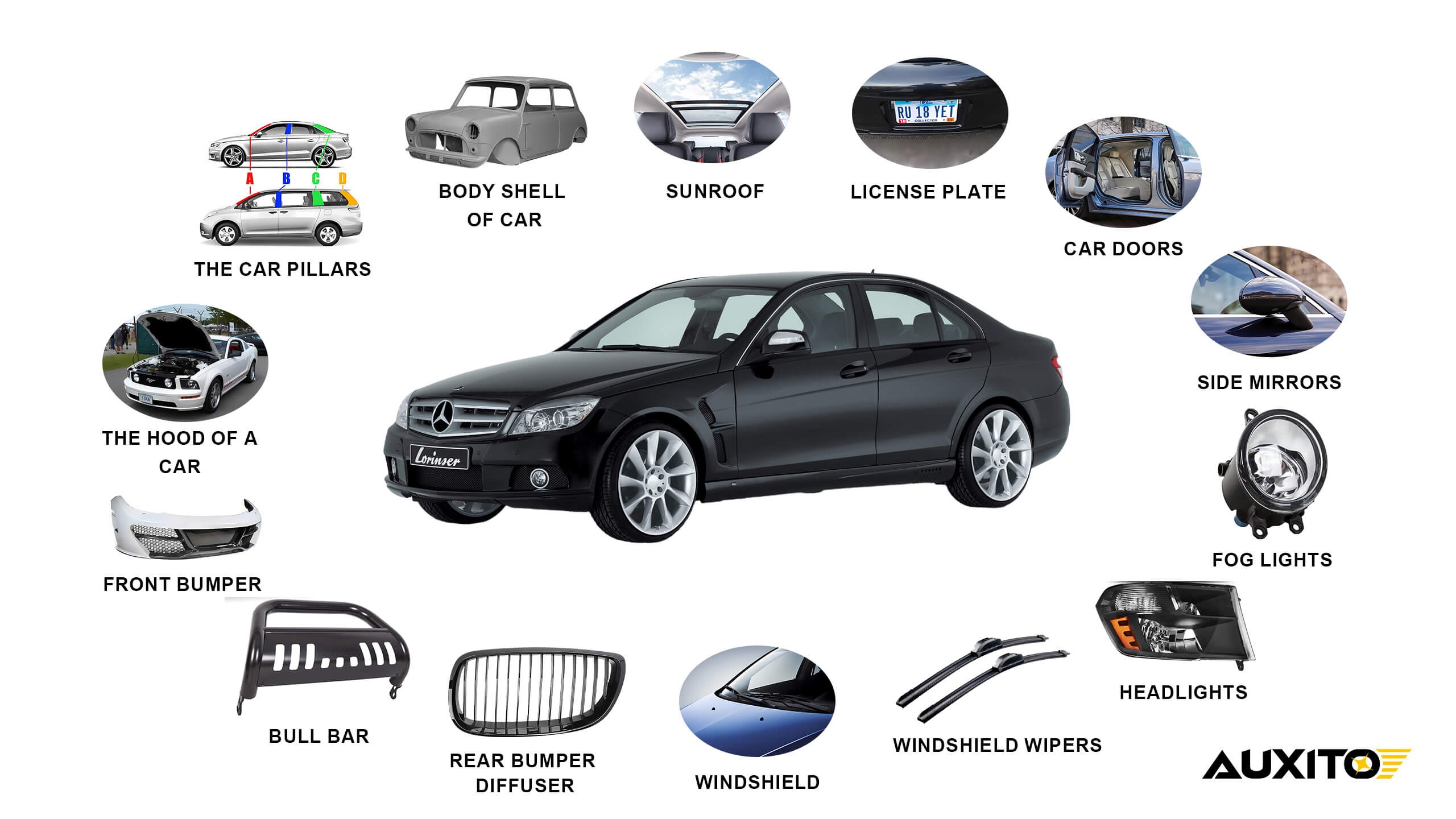 Detailed Guide to Exterior Car Parts: Exploring and What They Do