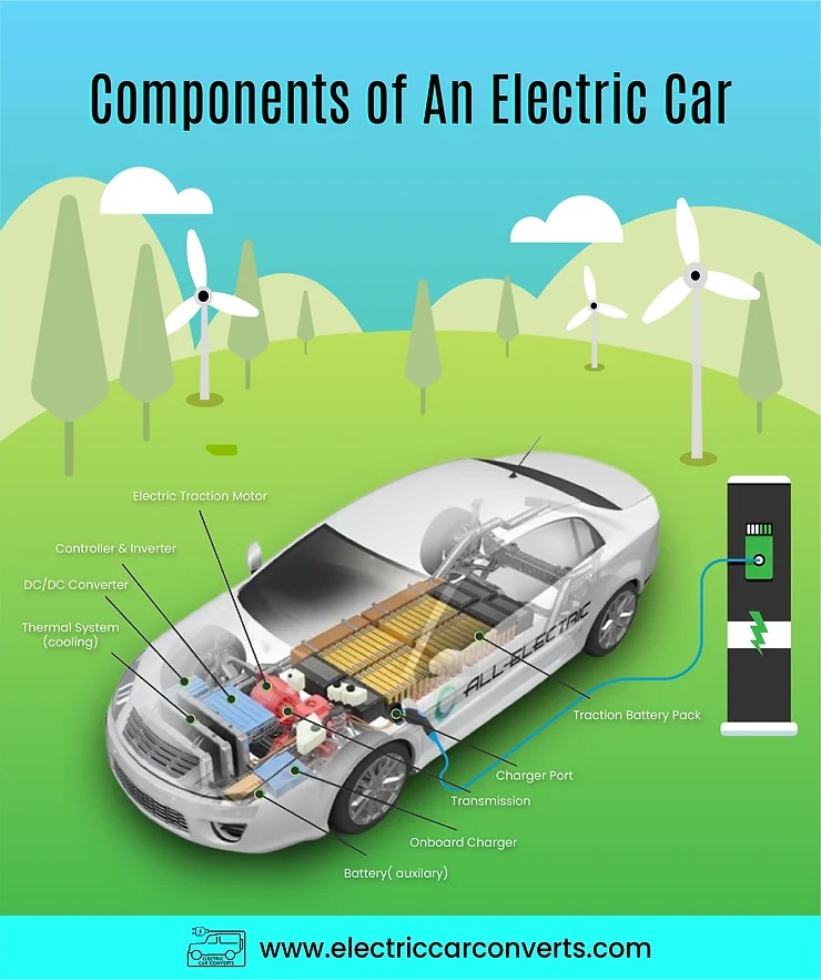 Classic car upcycling and electrification is now economical and much more achievable than it was even 2-3 years ago