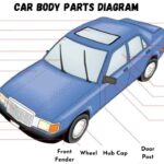 Exterior Car Body Parts Diagram