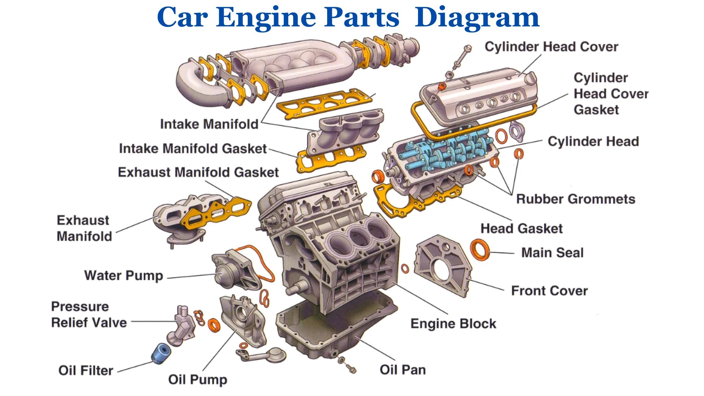 Engine Block