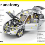 Diagram of car chassis and undercarriage components