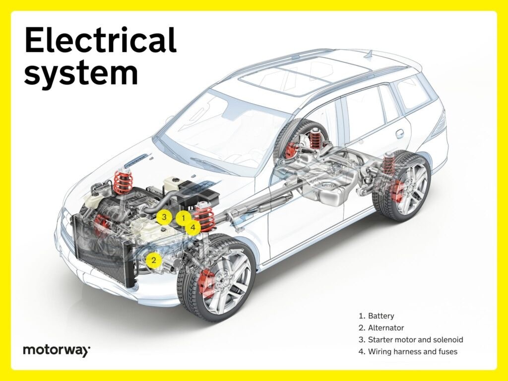 Car electrical system diagram