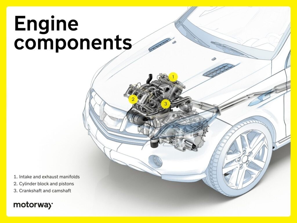 Exploded view of car engine components