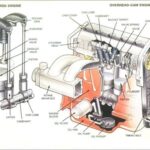 Diagram of a car engine illustrating key components