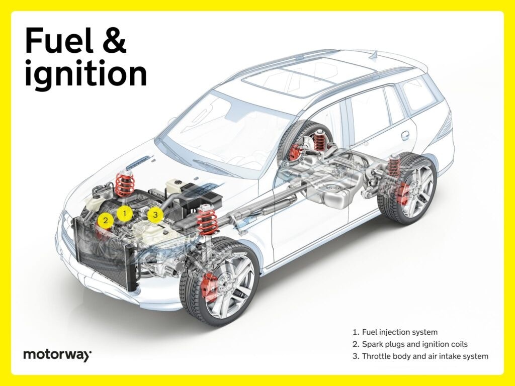 Car fuel and ignition