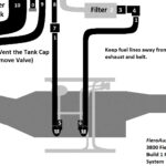 Fuel system setup diagram for E85 conversion in Build 1