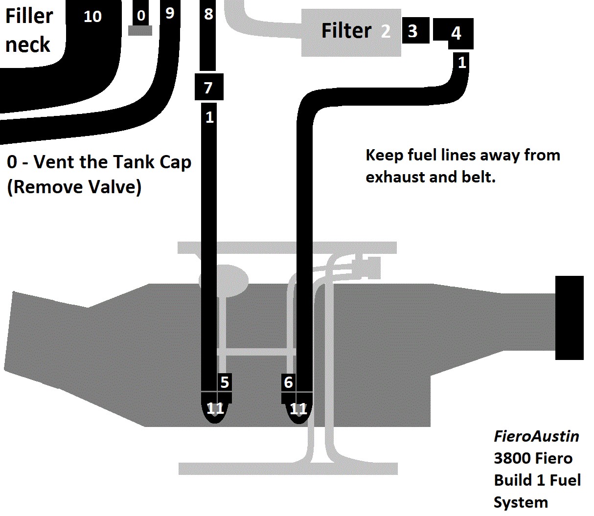 Fuel system setup diagram for E85 conversion in Build 1