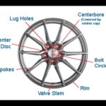 hub wheel parts