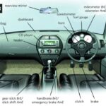 Diagram of car interior parts names