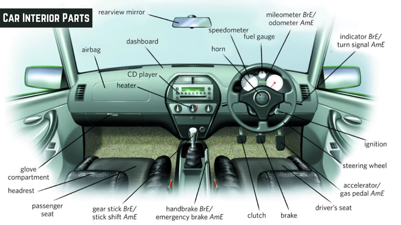 Diagram of car interior parts names