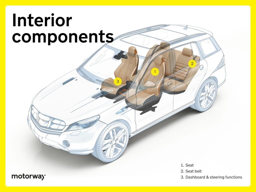 Car interior components diagram