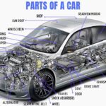 Car Parts Diagram with Names