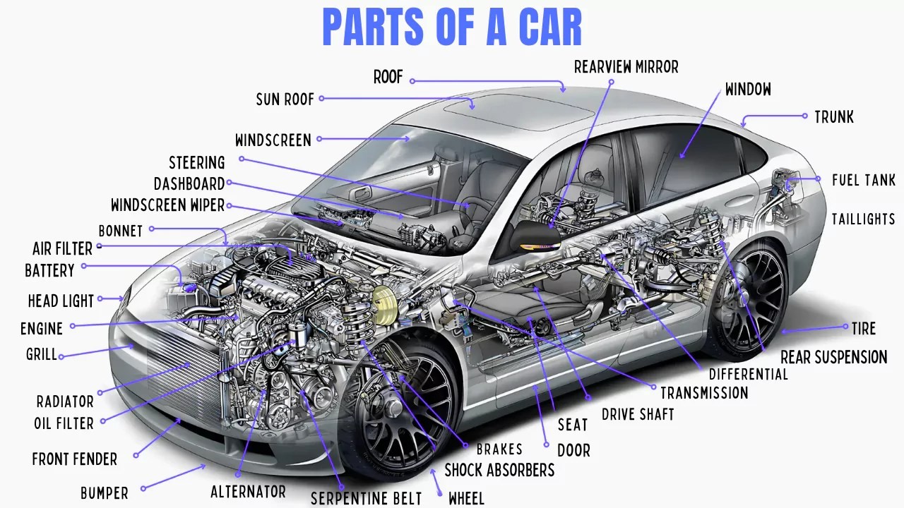 Car Parts Diagram with Names