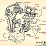 Engine parts diagram v-8 illustration.