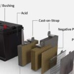 Close-up of battery acid being poured into a car battery, highlighting safety precautions like gloves and goggles