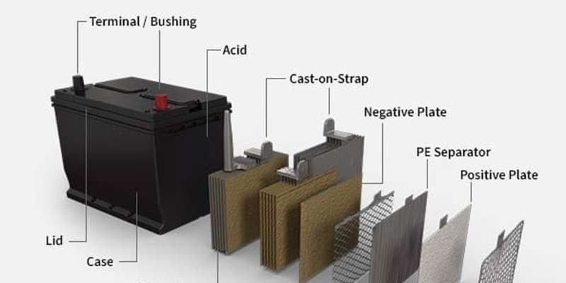 Close-up of battery acid being poured into a car battery, highlighting safety precautions like gloves and goggles